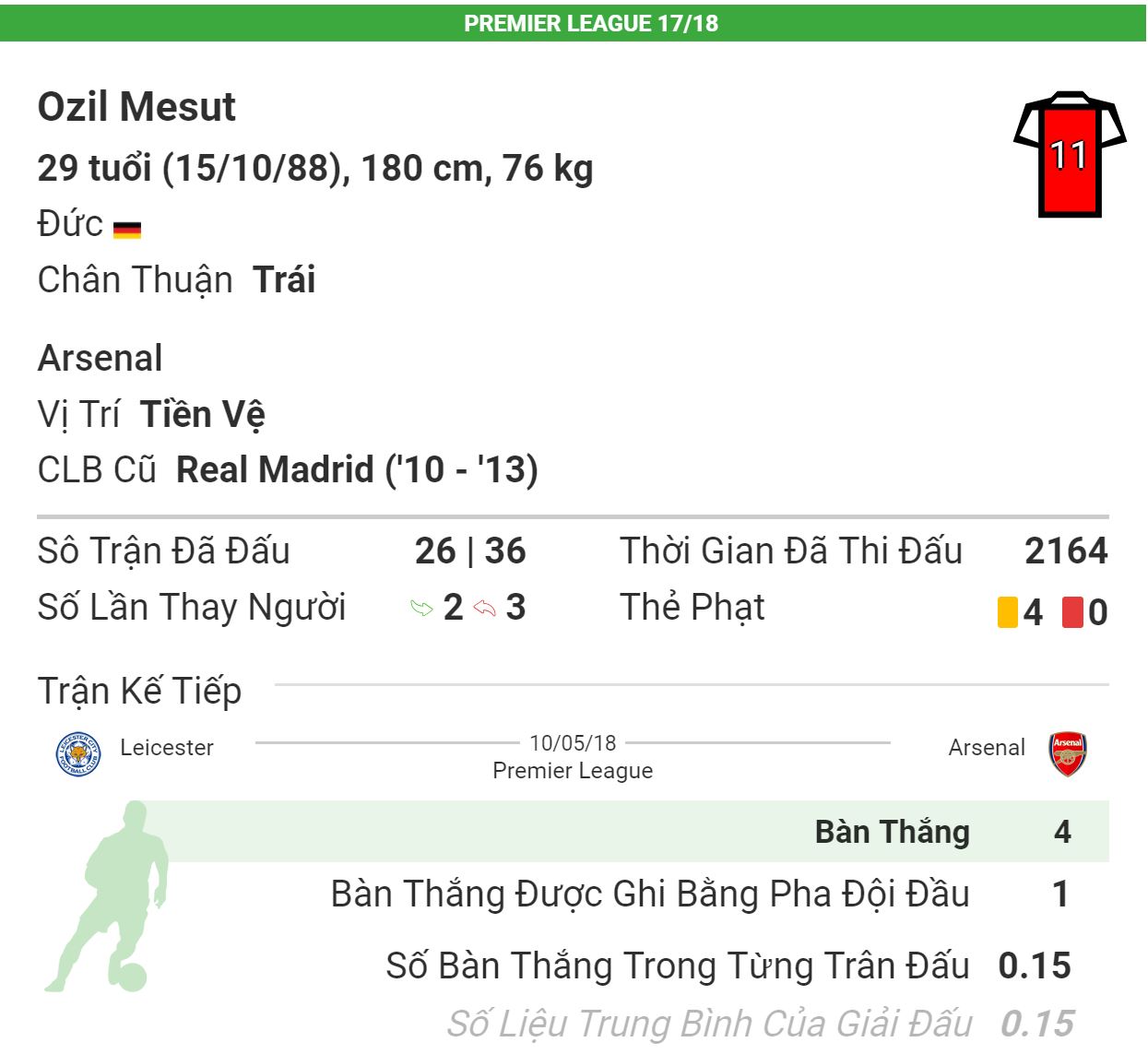 Nhiều cầu thủ Arsenal đã chán ngán với Mesut Ozil Nhiều cầu thủ Arsenal đã chán ngán với Mesut Ozil